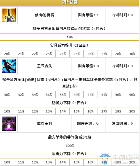《FGO》阿比蓋爾·威廉姆斯解析