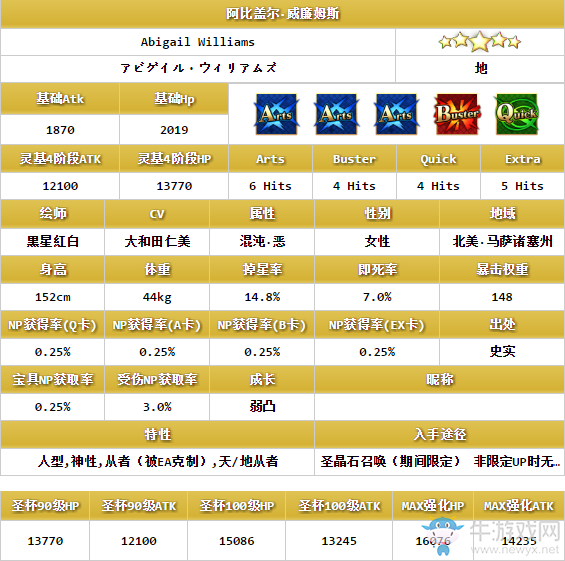 《FGO》阿比蓋爾·威廉姆斯解析