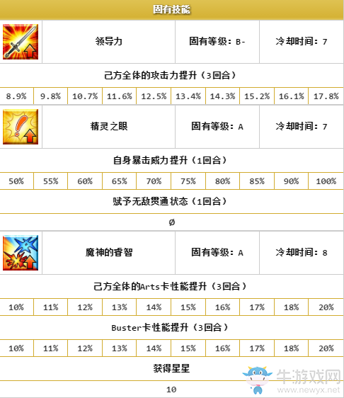 《FGO》示巴女王解析