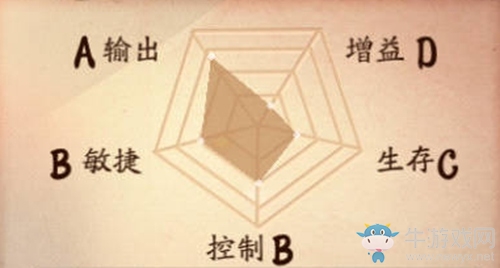《決戰(zhàn)平安京》般若技能詳解