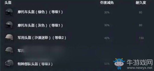 《絕地求生：全軍出擊》手游防彈頭介紹