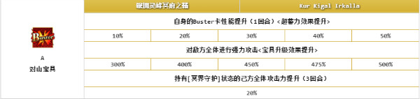 《FGO》艾蕾什基伽爾（槍凜）解析