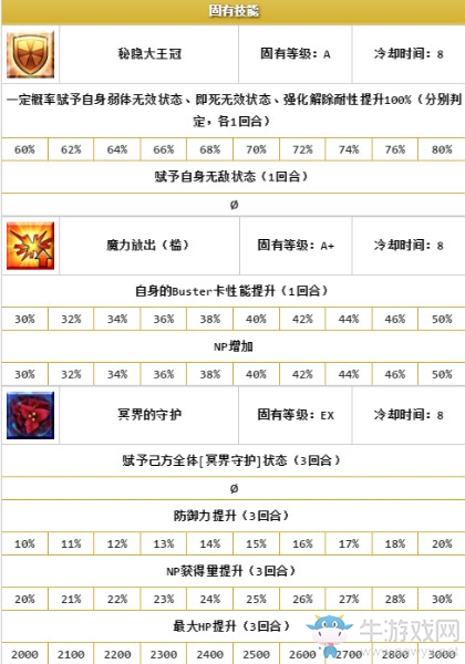 《FGO》艾蕾什基伽爾（槍凜）解析