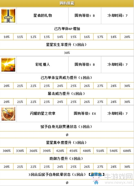《FGO》圣誕阿提拉解析