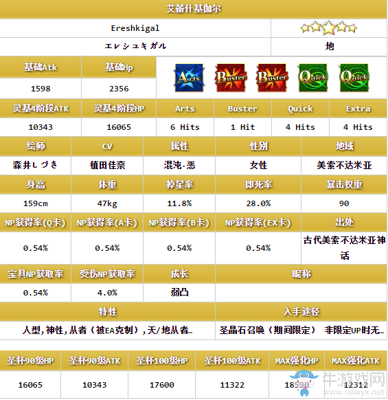 《FGO》艾蕾什基伽爾（槍凜）解析