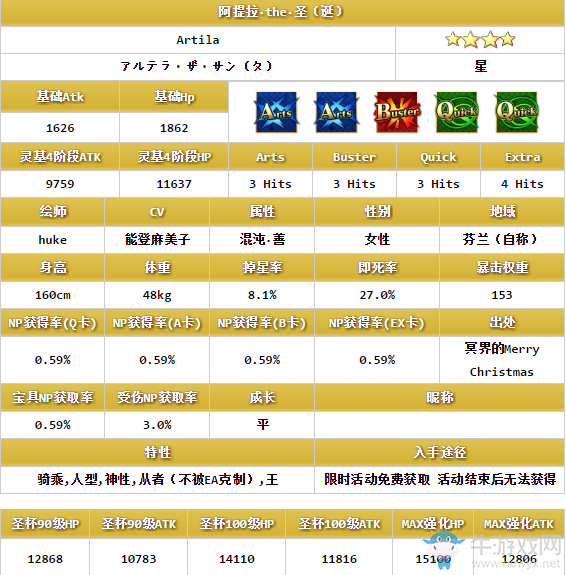 《FGO》圣誕阿提拉解析