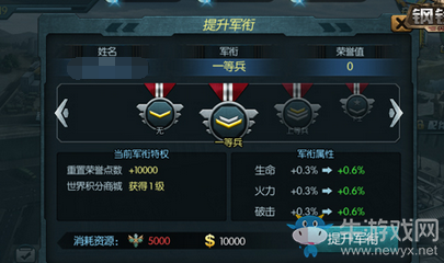 《鋼鐵奇兵》軍銜提升攻略