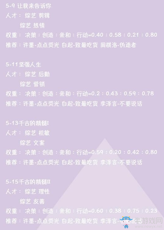 《戀與制作人》第五章三星通關(guān)攻略