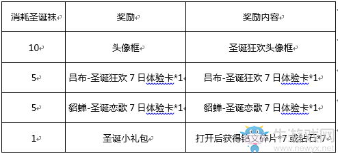 《王者榮耀》2018年圣誕節(jié)活動大全
