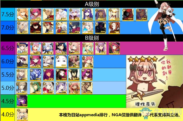 《FGO》2017年12月四星從者排行榜