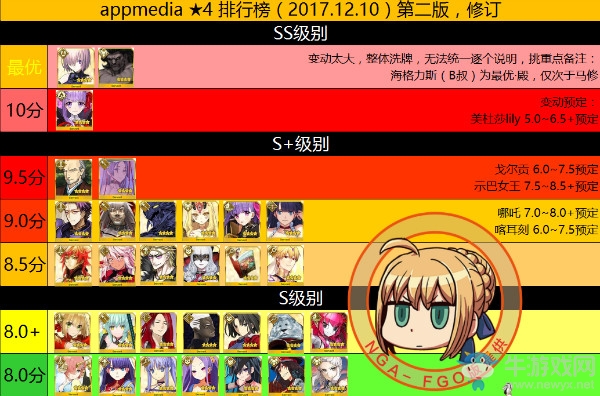 《FGO》2017年12月四星從者排行榜