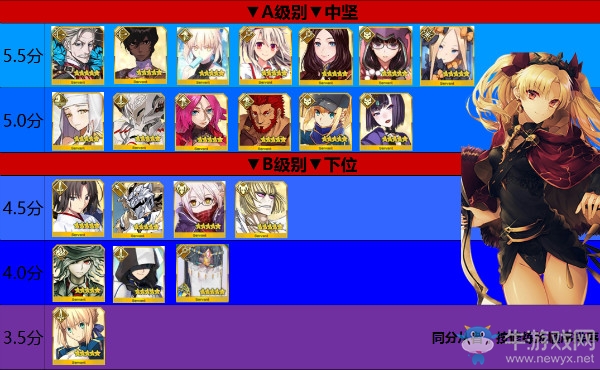 《FGO》2017年12月五星從者排行榜