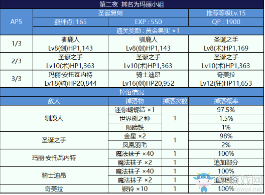 《FGO》國服圣誕活動復(fù)刻副本配置