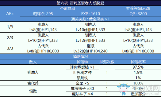 《FGO》國服圣誕活動復(fù)刻副本配置