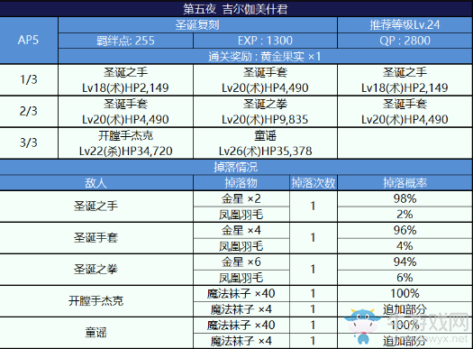 《FGO》國服圣誕活動復(fù)刻副本配置
