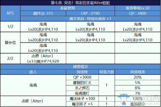 《FGO》國服圣誕活動復(fù)刻副本配置
