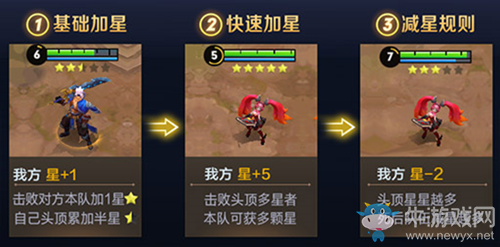 《王者榮耀》五軍對決則快速獲取星星技巧解析