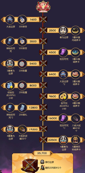 《陰陽師》一寮同心活動