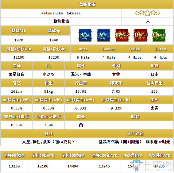 《FGO》葛飾北齋解析