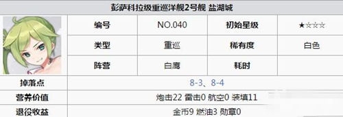 《碧藍航線》鹽湖城皮膚大全