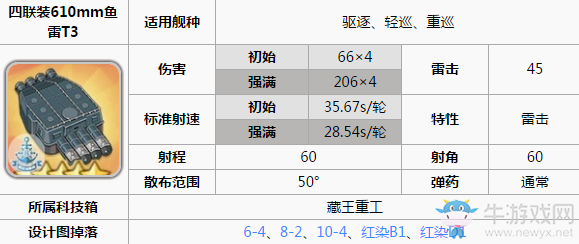 《碧藍(lán)航線》久遠(yuǎn)裝備推薦