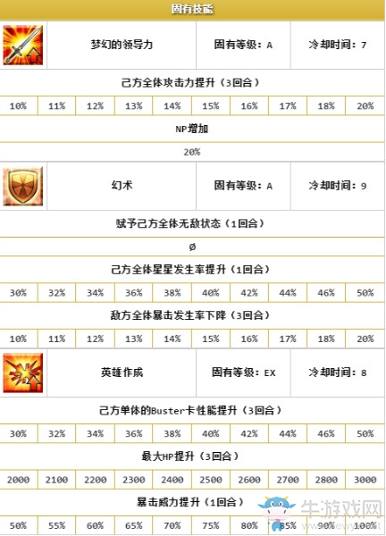 《FGO》梅林解析