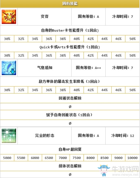 《FGO》恩奇都解析