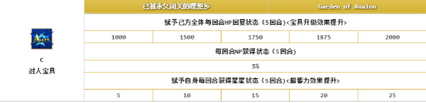《FGO》梅林解析