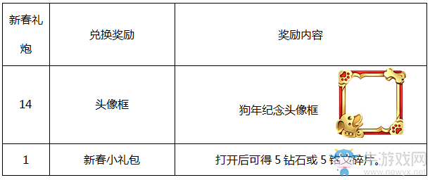 《王者榮耀》2月12日全服不停機(jī)更新 全新活動(dòng)來襲