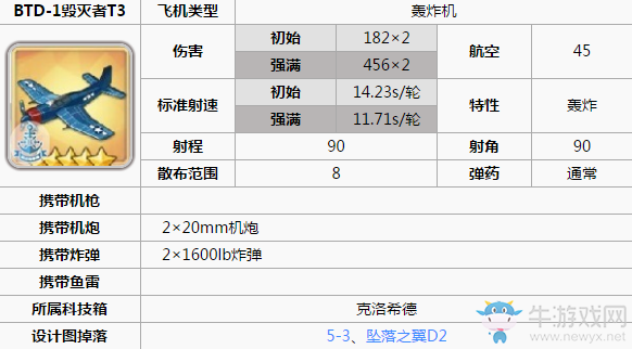 《碧藍航線》小齊柏林裝備推薦