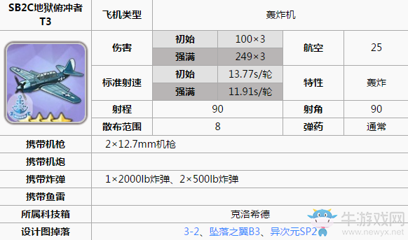 《碧藍航線》小齊柏林裝備推薦