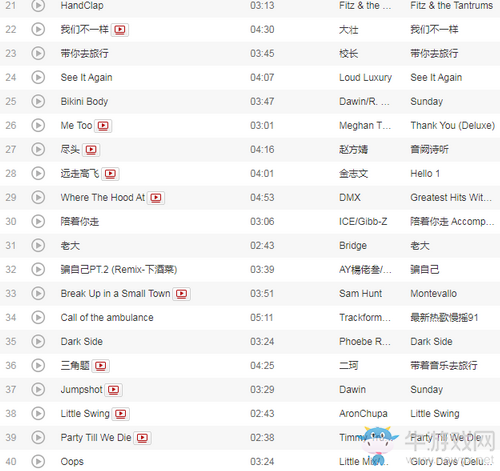 《抖音短視頻》最火的100首音樂(lè)排行榜