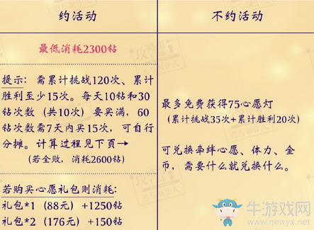 《戀與制作人》元宵節(jié)活動計算