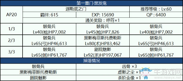 《FGO》國服監(jiān)獄塔復(fù)刻第一重門攻略