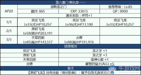 《FGO》國服監(jiān)獄塔復(fù)刻第六重門攻略