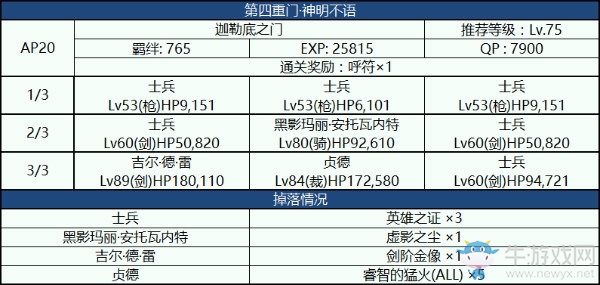 《FGO》國服監(jiān)獄塔復刻第四重門攻略
