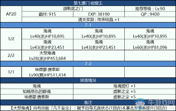 《FGO》國服監(jiān)獄塔復(fù)刻第七重門攻略