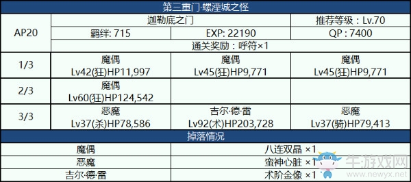 《FGO》國服監(jiān)獄塔復(fù)刻第三重門攻略