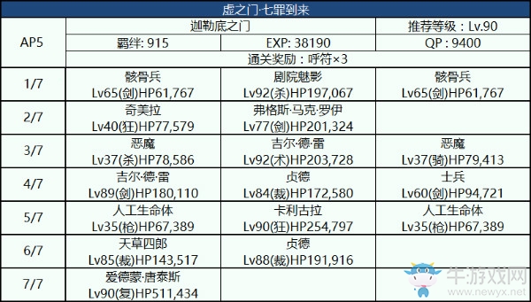 《FGO》國服監(jiān)獄塔復(fù)刻最終高難本攻略