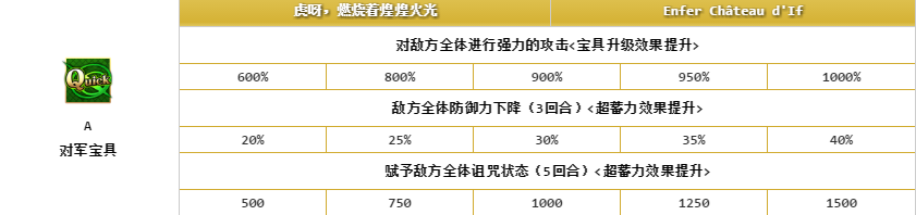 《FGO》巖窟王 愛德蒙·唐泰斯解析
