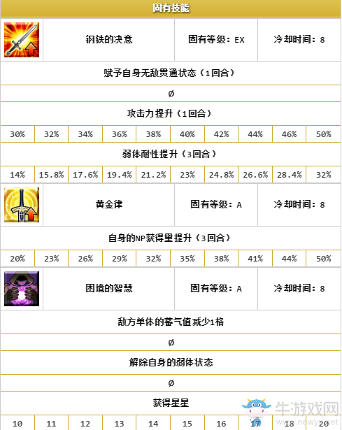 《FGO》巖窟王 愛德蒙·唐泰斯解析