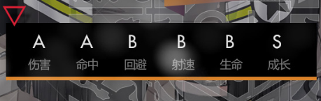 《少女前線》SRS解析