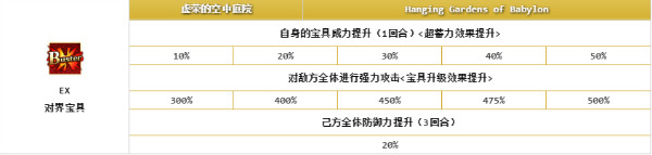 《FGO》賽米拉米斯解析