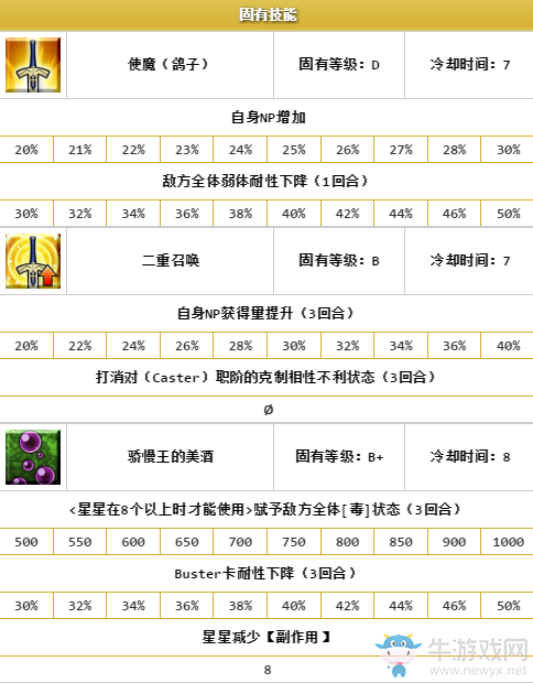 《FGO》賽米拉米斯解析