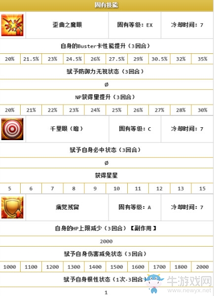 《FGO》淺上藤乃解析