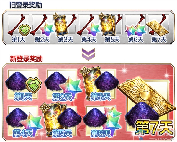 《FGO》800萬下載突破紀念活動一覽