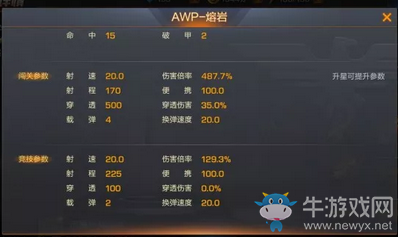 《魂斗羅：歸來》獵龍戰(zhàn)弓AWP熔巖對比分析
