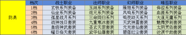 《QQ華夏》手游裝備屬性介紹