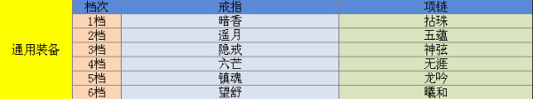 《QQ華夏》手游裝備屬性介紹