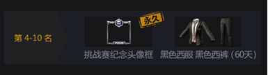 《絕地求生：全軍出擊》TGA極限挑戰(zhàn)賽排行榜獎勵(lì)介紹